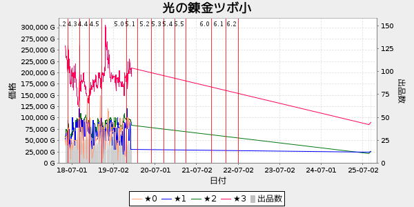 光の錬金ツボ小 Dq10 モーモンバザーサーチ